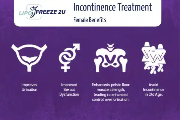 What Is Urinary Incontinence and Why Does It Happen Harwich?