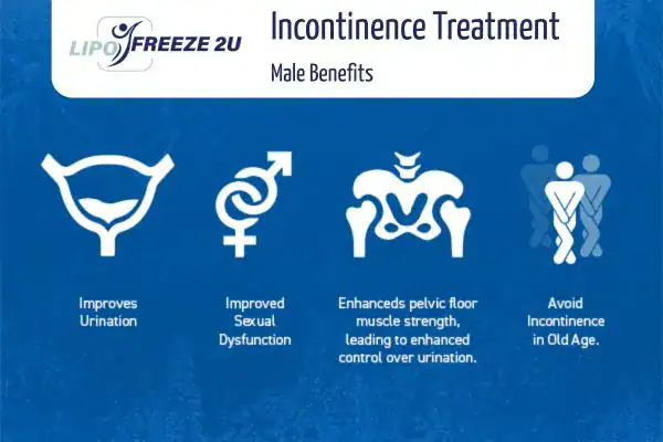 Erectile dysfunction treatment Harwich benefits