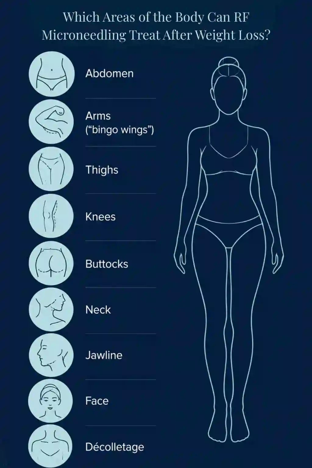 Which Areas of the Body Can RF Microneedling Treat After Weight Loss Harwich?